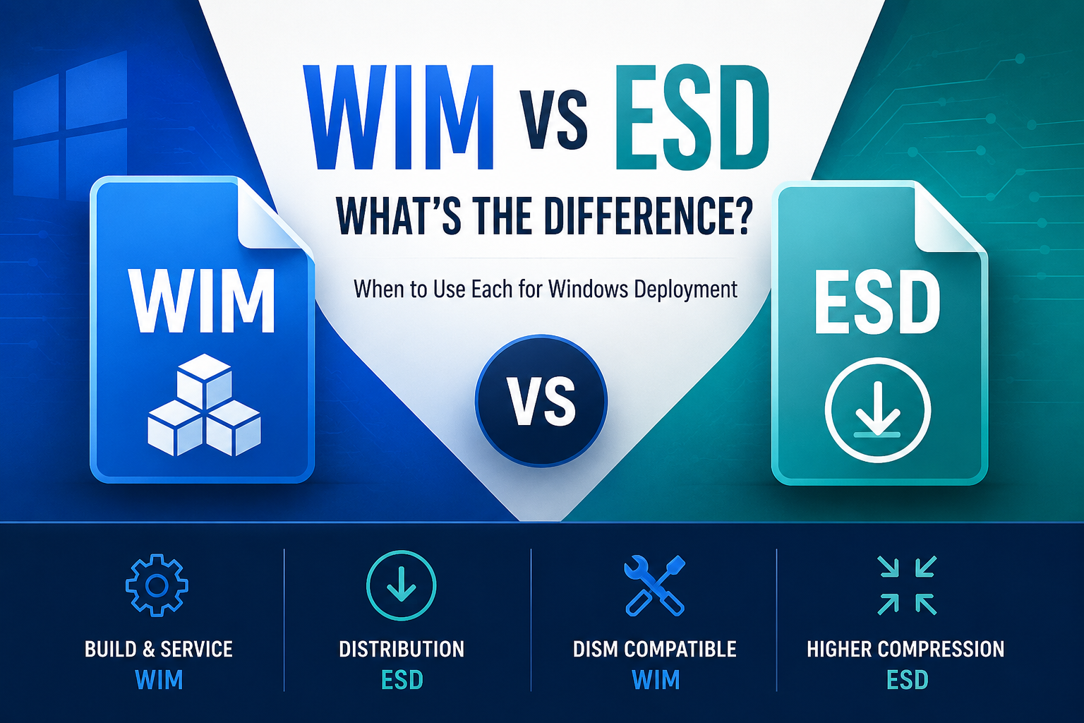 WIM vs ESD, What’s the Difference?